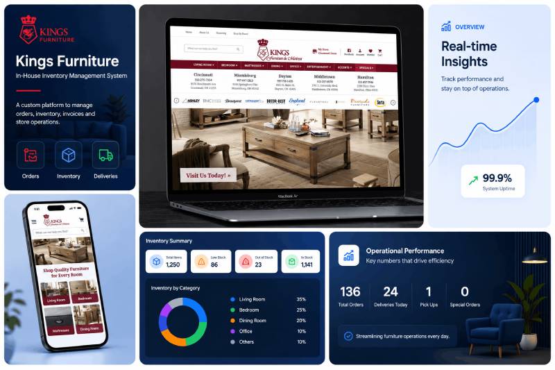 Kings Furniture In-House Inventory Management System
